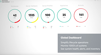 Horizon Portal Hpe Oneview